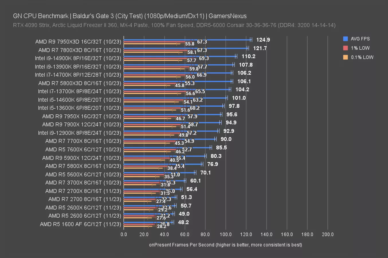 R5 2600x best sale rx 580 8gb